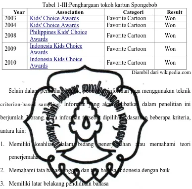 Tabel 1-III:Penghargaan tokoh kartun Spongebob Association  Categori 