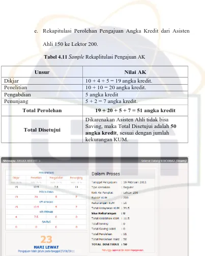 Tabel 4.11 Sample Rekaplitulasi Pengajuan AK 