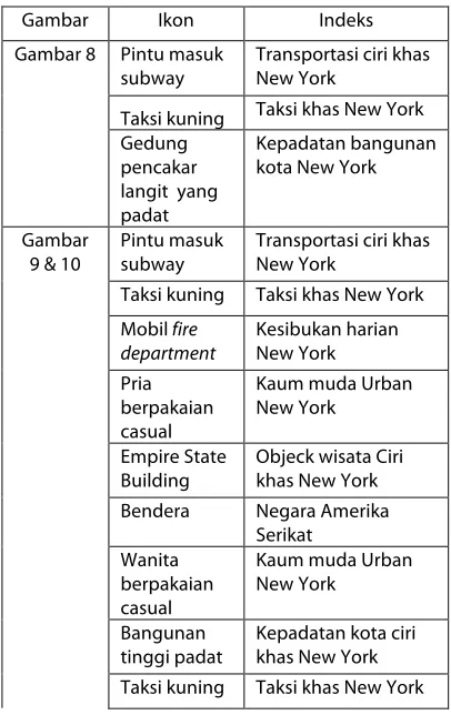 Gambar Ikon 