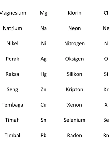 Tabel periodik unsur 