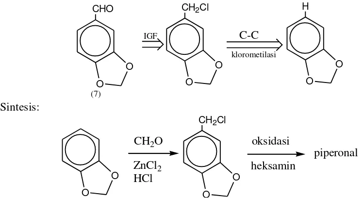 Tabel 2. Reagen untuk reaksi substitusi elektrofilik aromatik 