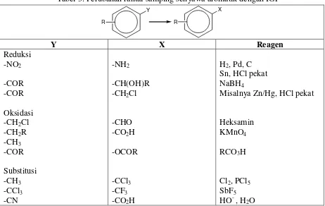 Tabel 3. Perubahan rantai samping senyawa aromatik dengan IGF 