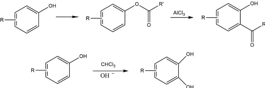 Tabel 1.1. Arah dan aktivasi Substituen dalam Substitusi Elektrofilik Aromatik 