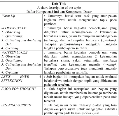 Table 3. Kerangka Umum Model Buku Ajar