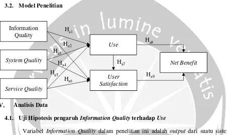 tabel di atas nilai signifikansi variabel Information Quality sebesar 0,379. Bila dilihat dari nilai 