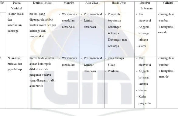 Tabel 3.1. Daftar Istilah 