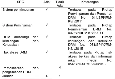 Tabel 1 Observasi SPO Penyelenggaraan Rekam Medis 