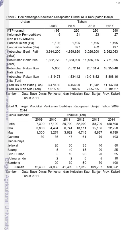 Tabel 2. Perkembangan Kawasan Minapolitan Cindai Alus Kabupaten Banjar 