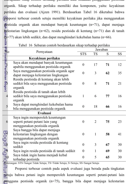 Tabel  16  Sebaran contoh berdasarkan sikap terhadap perilaku 