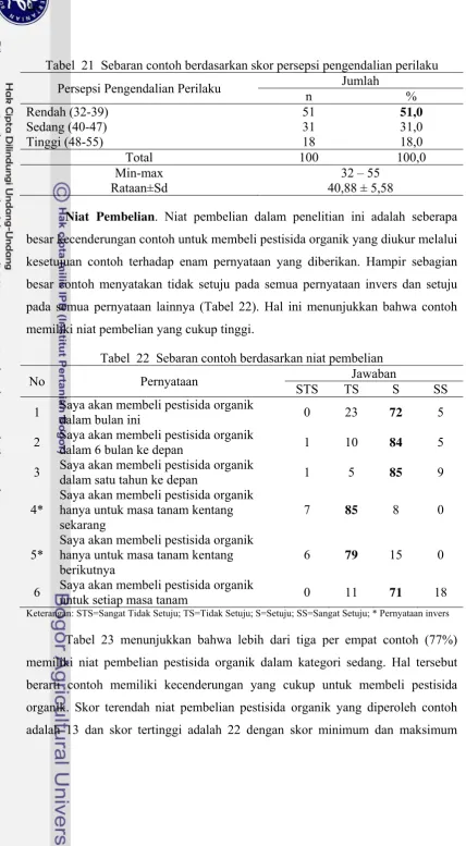 Tabel  21  Sebaran contoh berdasarkan skor persepsi pengendalian perilaku 