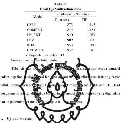 Tabel 5 Hasil Uji Multikolinieritas 