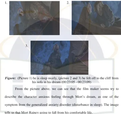 Figure:  (Picture 1) he is sleep nicely, (picture 2 and 3) he felt off to the cliff from 
