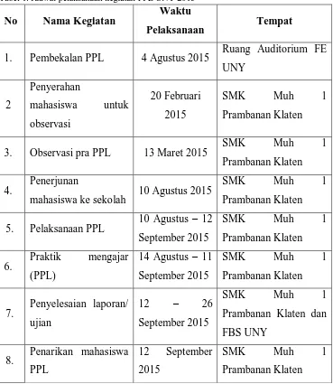 Tabel 1. Jadwal pelaksanaan kegiatan PPL UNY 2015 