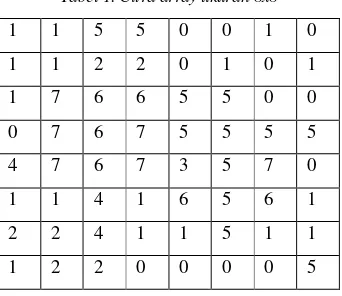 Tabel 1. Citra array ukuran 8x8 