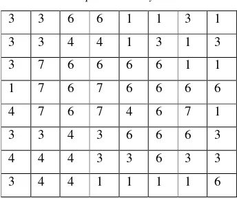 Tabel 2. Output citra array ukuran 8x8 
