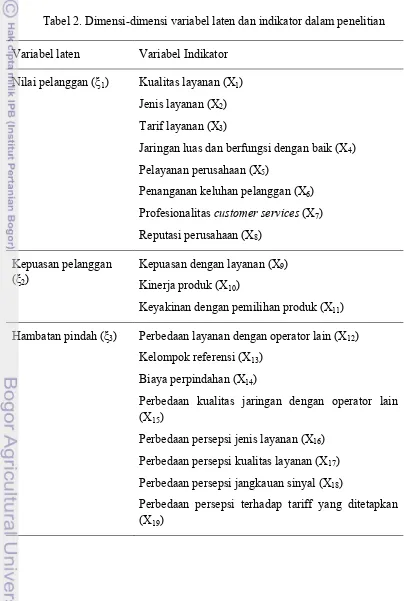 Tabel 2. Dimensi-dimensi variabel laten dan indikator dalam penelitian 