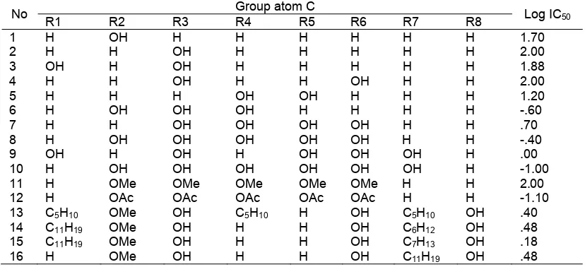 Table 1. Series 16 xanthone derivatives and antiplasmodial activity 
