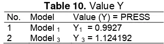Table 10. Value Y 