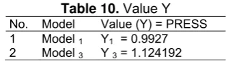 Table 10. Value Y 