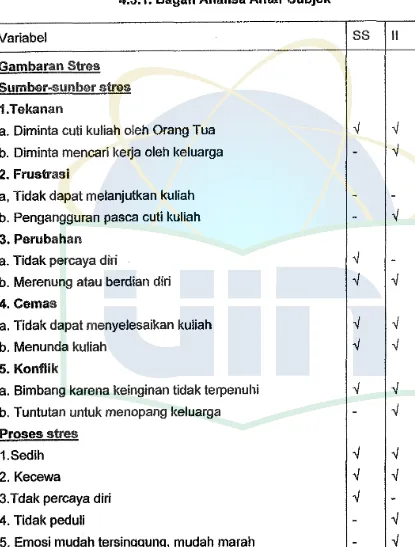 Gambaran Stres 