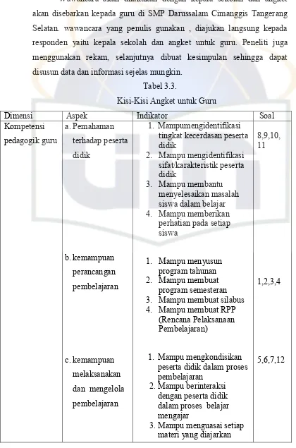 Tabel 3.3. 