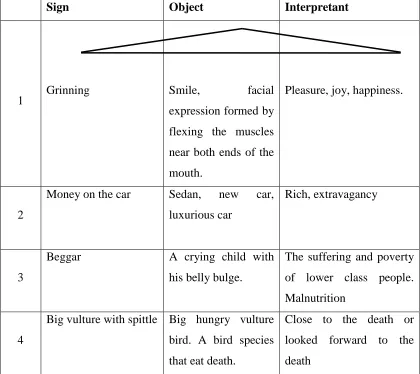Table 4.2 Non Verbal Signs Analysis of Cartoon Cartoon (b) 