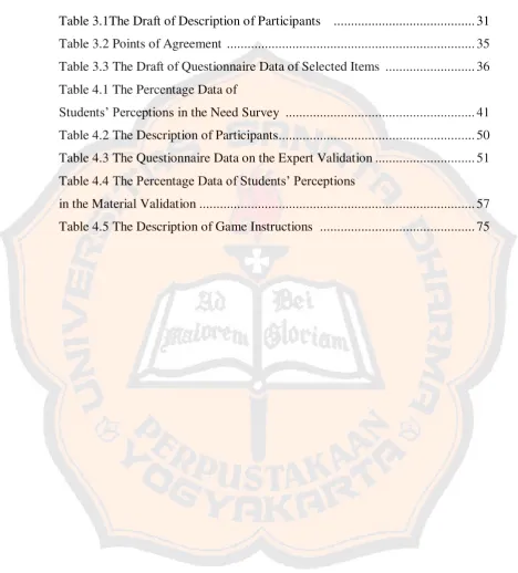 Table 4.1 The Percentage Data of  