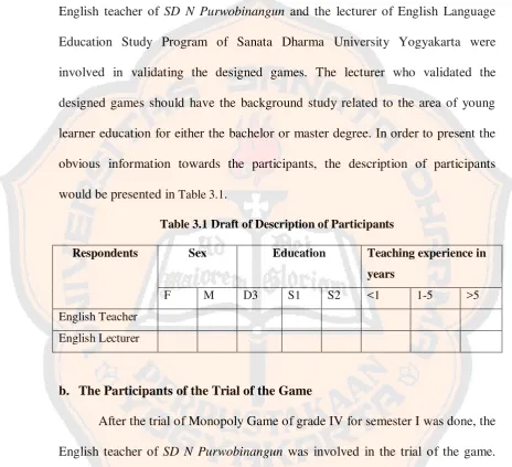 Table 3.1 Draft of Description of Participants 