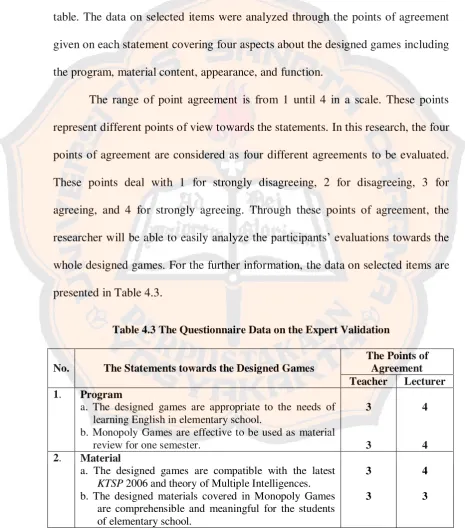 table. The data on selected items were analyzed through the points of agreement 