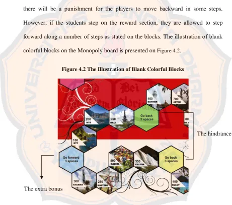 Figure 4.2 The Illustration of Blank Colorful Blocks