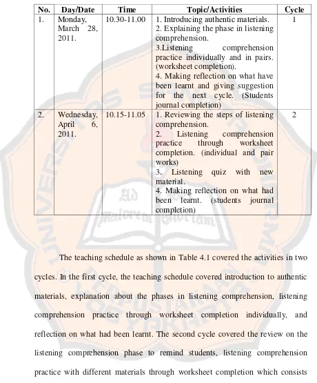 Table 4.1 Teaching Schedule 