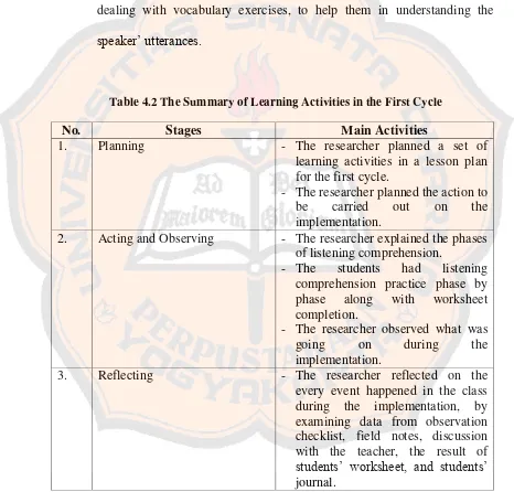 Table 4.2 The Summary of Learning Activities in the First Cycle  