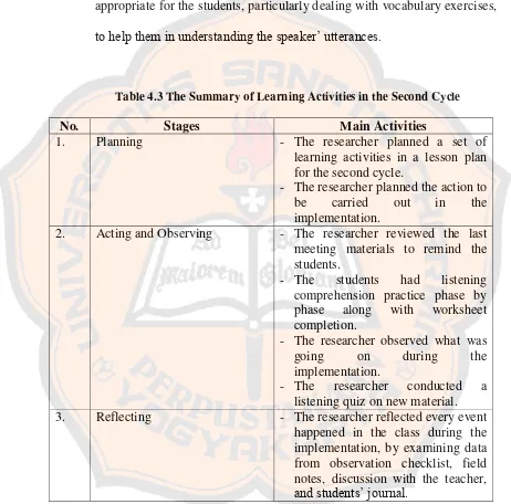 Table 4.3 The Summary of Learning Activities in the Second Cycle  