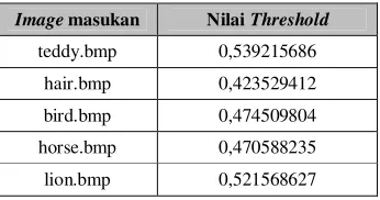 Table 1. Hasil Threshold 