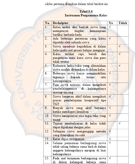 Tabel 5.6 Instrumen Pengamatan Kelas 
