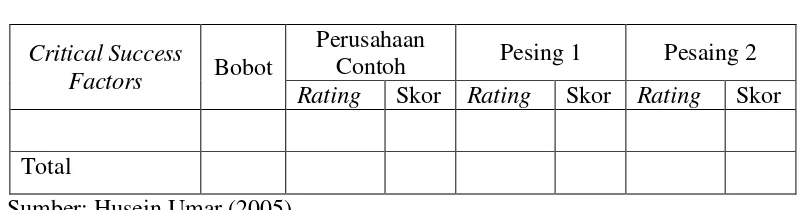           Tabel 2.3 Matriks CP 