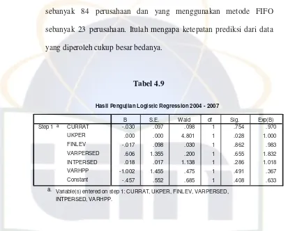 Tabel 4.9 Hasil Pengujian Logistic Regression 2004 - 2007