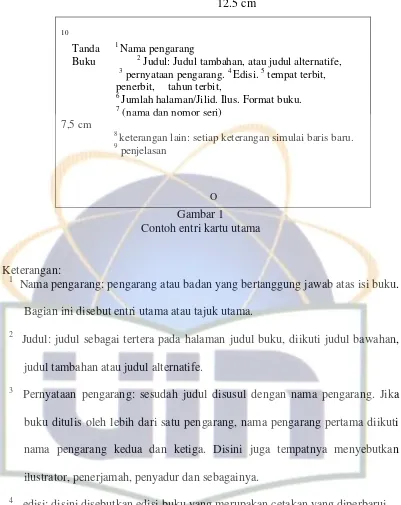 Gambar 1 Contoh entri kartu utama 