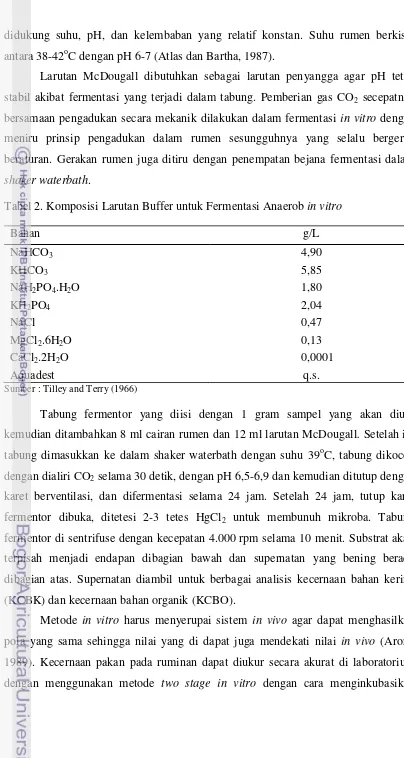 Tabel 2. Komposisi Larutan Buffer untuk Fermentasi Anaerob in vitro 