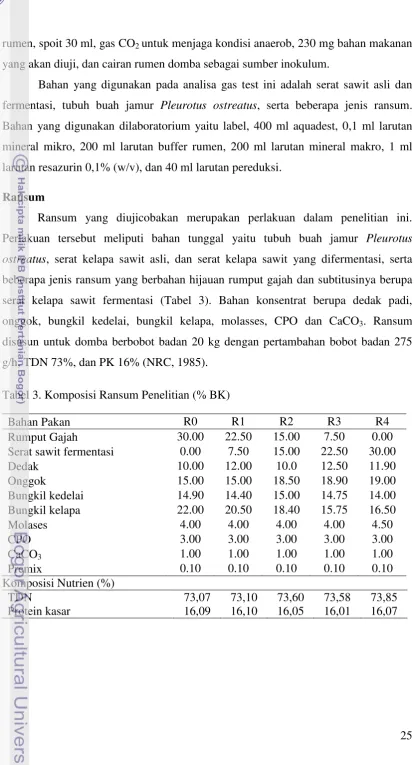 Tabel 3. Komposisi Ransum Penelitian (% BK) 
