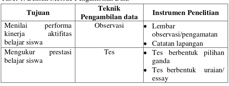 Tabel 1. Bentuk Metode Pengambilan Data 