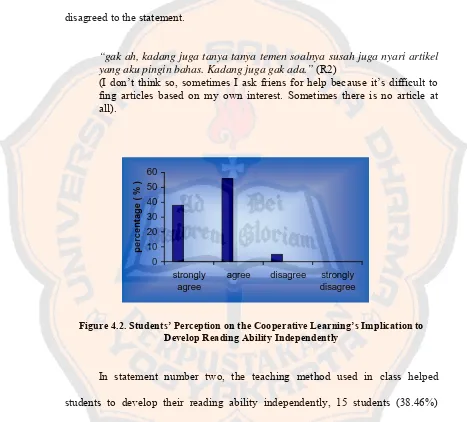 Figure 4.2. Students’ Perception on the Cooperative Learning’s Implication to 