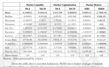 Table 2 Descriptive Analysis of Independent Variables 