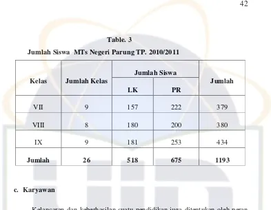 Table. 3Jumlah Siswa  MTs Negeri Parung TP. 2010/2011