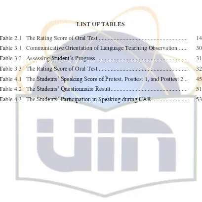 Table 2.1   The Rating Score of Oral Test ...........................................................