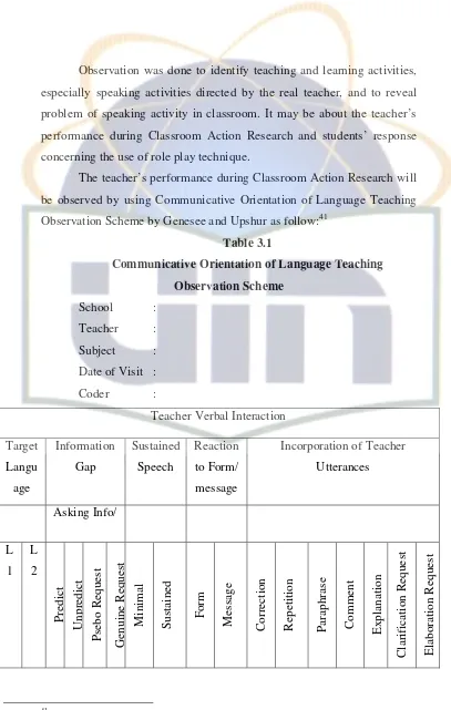 Table 3.1Communicative Orientation of Language Teaching