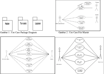 Gambar 1 : Use Case Package Diagram                                      Gambar 2 : Use Case File Master  