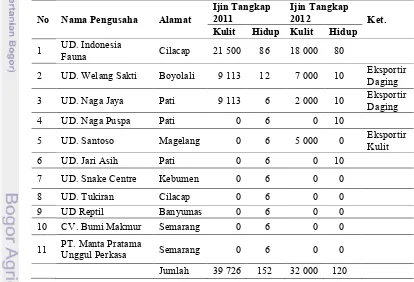 Tabel 3 Pembagian kuota tangkap dan edar ular jali di Jawa Tengah