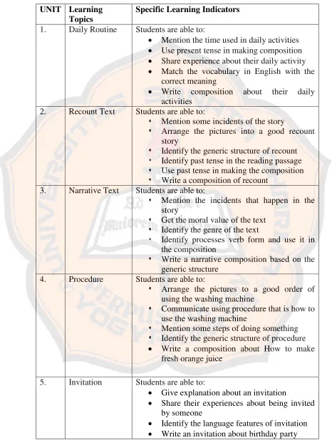 Table 4.4. Table of Learning Indicators