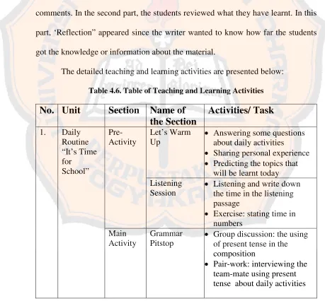 Table 4.6. Table of Teaching and Learning Activities